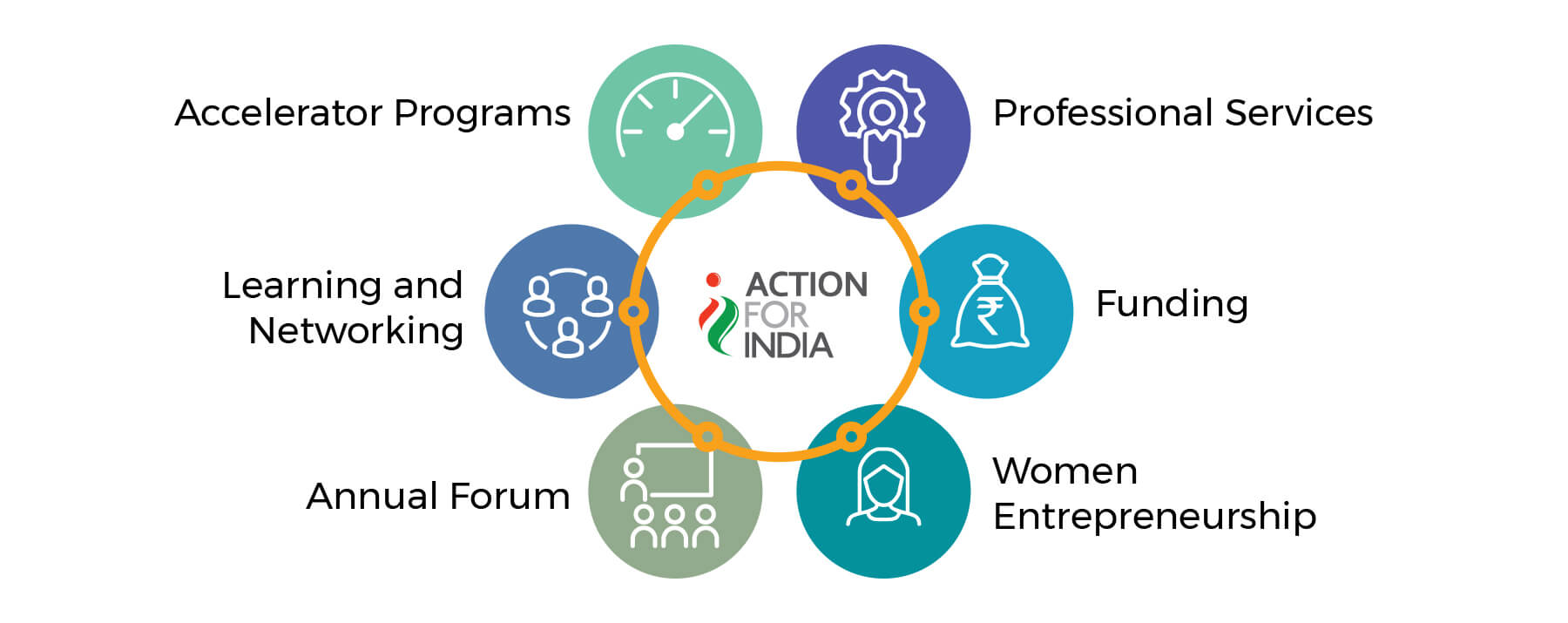 Our initiatives